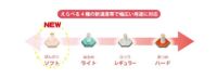 長生灸　【1000壮】　６箱まとめ買い特価！（説明）