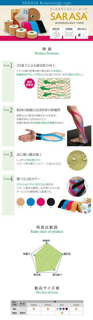 ファロスさらさキネシオロジーテープ　カラーテープ（特徴）