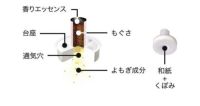 せんねん灸アロマきゅう　60点入