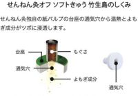 せんねん灸竹生島（ソフトタイプ）　70点入