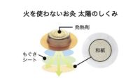 火を使わないお灸　太陽　60個入り