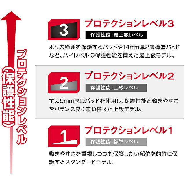 【MCDAVID】エルボーバンド DP 【M489】