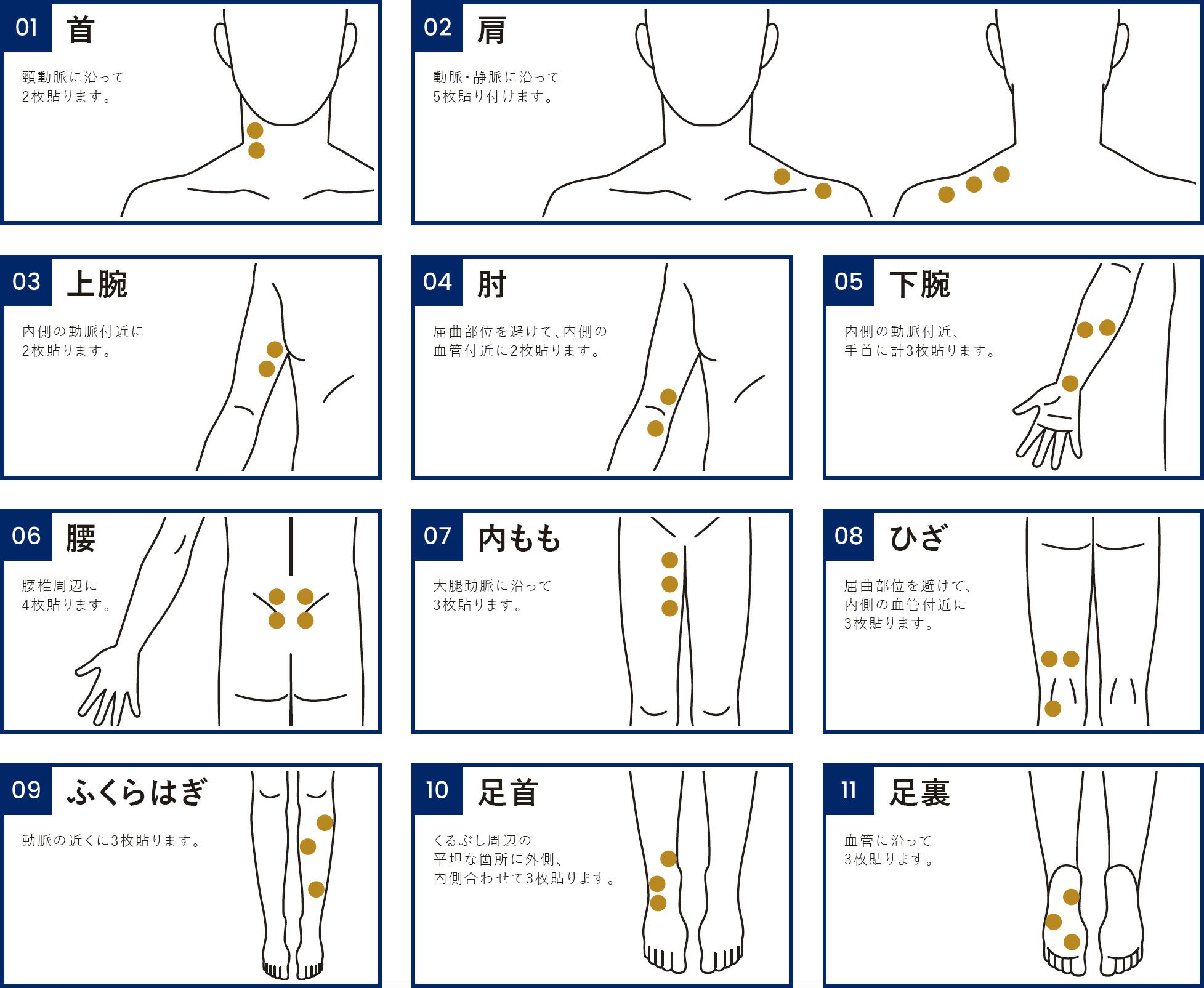  【ドクターサポーター】 リカバリーパッチ使い方